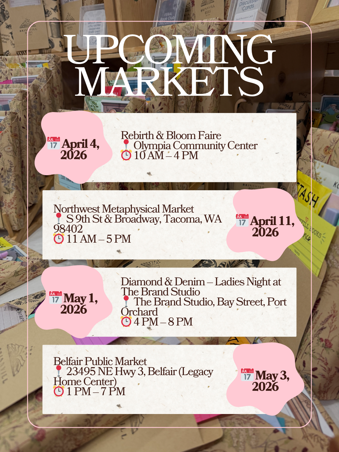 Upcoming Markets